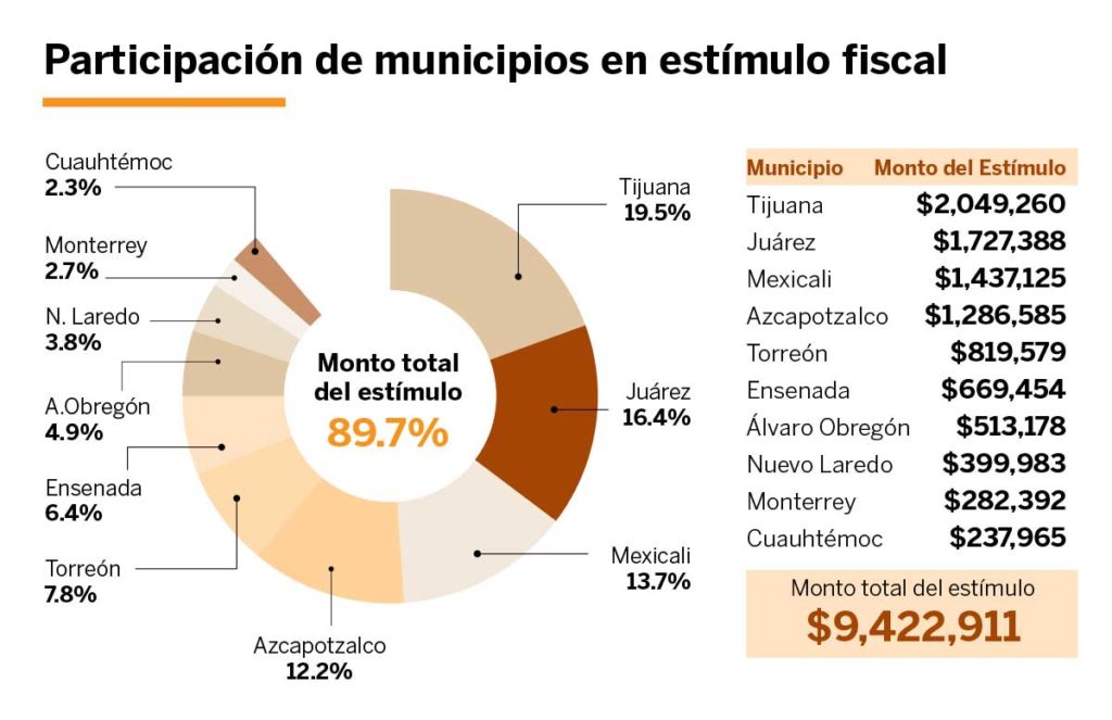 La Zona Libre, el fracaso en la frontera norte