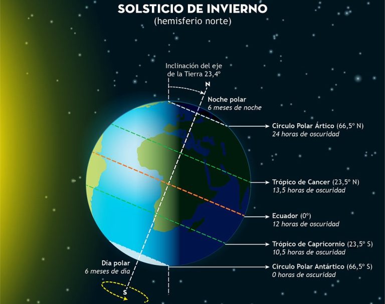 España: El invierno llega hoy a las 16.03 horas