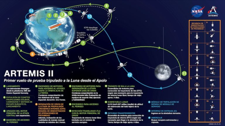 Un ingeniero español impulsa desde la NASA una futura ‘colonia’ humana en la Luna
