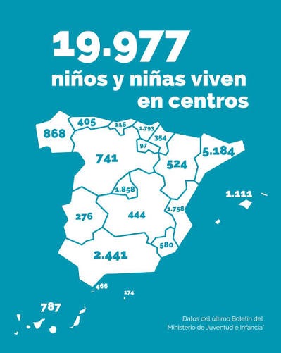 ¿Quién decide que un niño deje de vivir con sus padres?